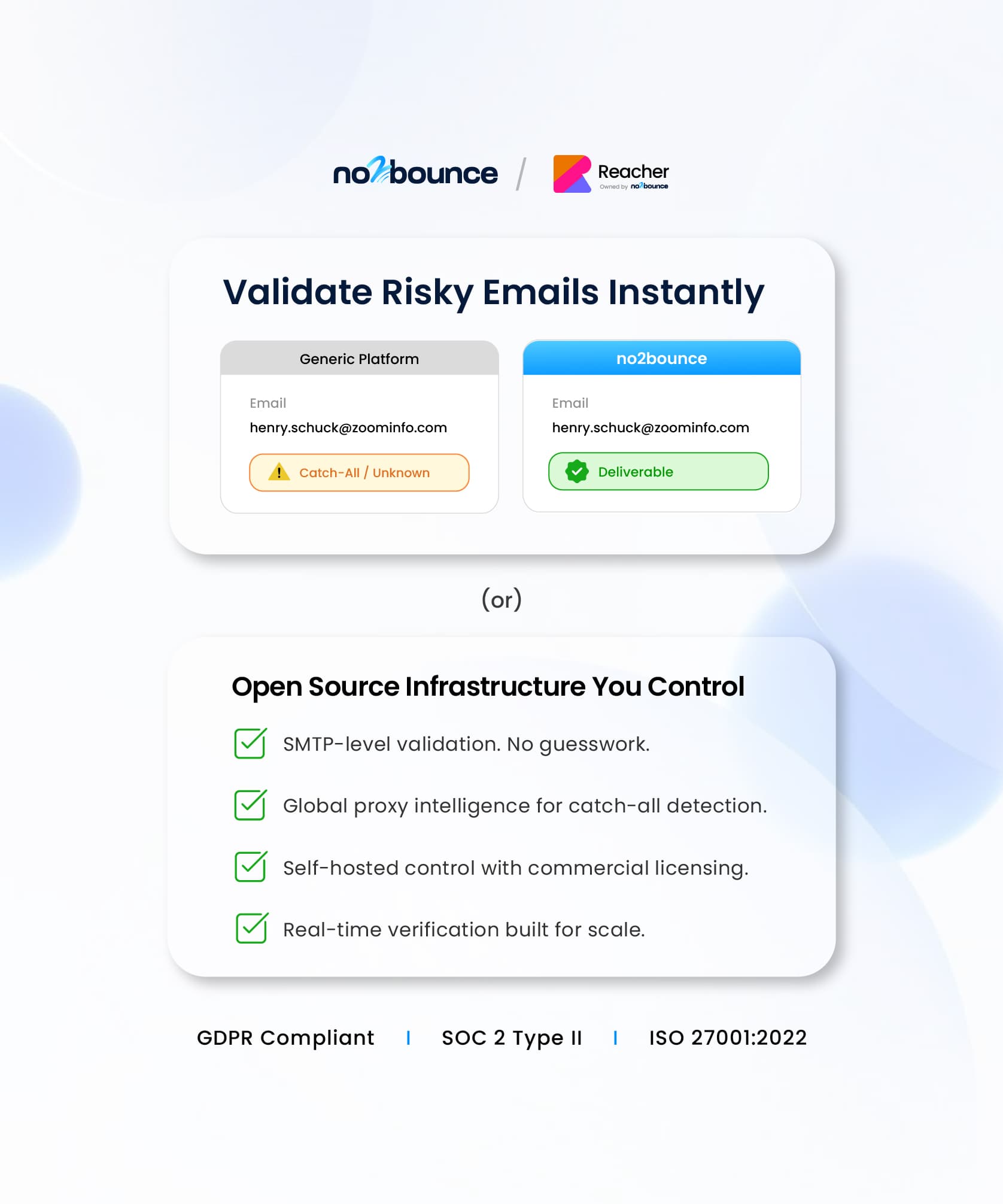 Email Verification Infrastructure - Validate Risky Emails Instantly